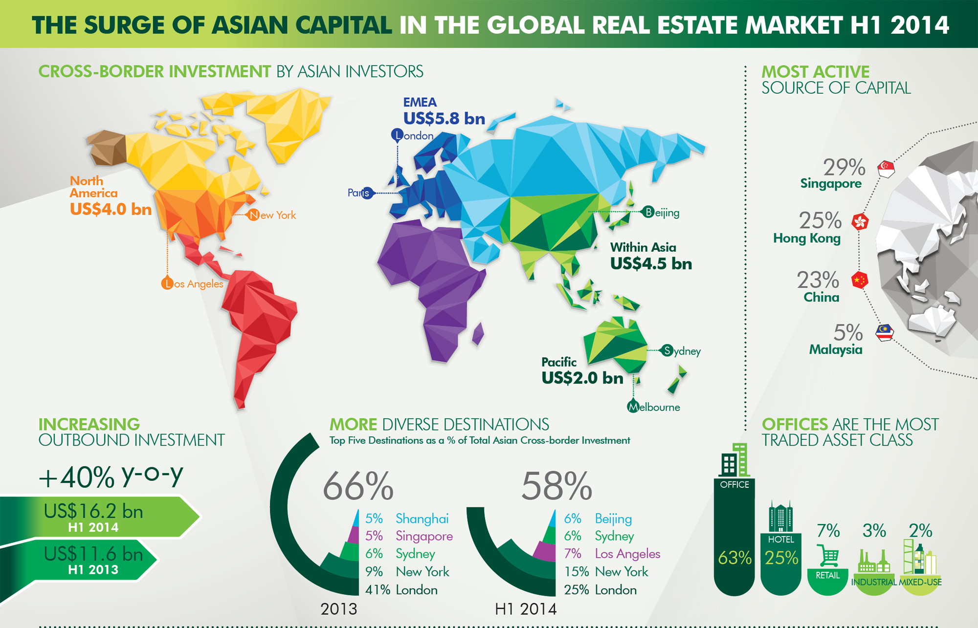 Asian capital holdings fund