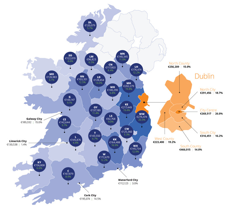 Ireland Home Price Growth Reflects New Lending Environment WORLD