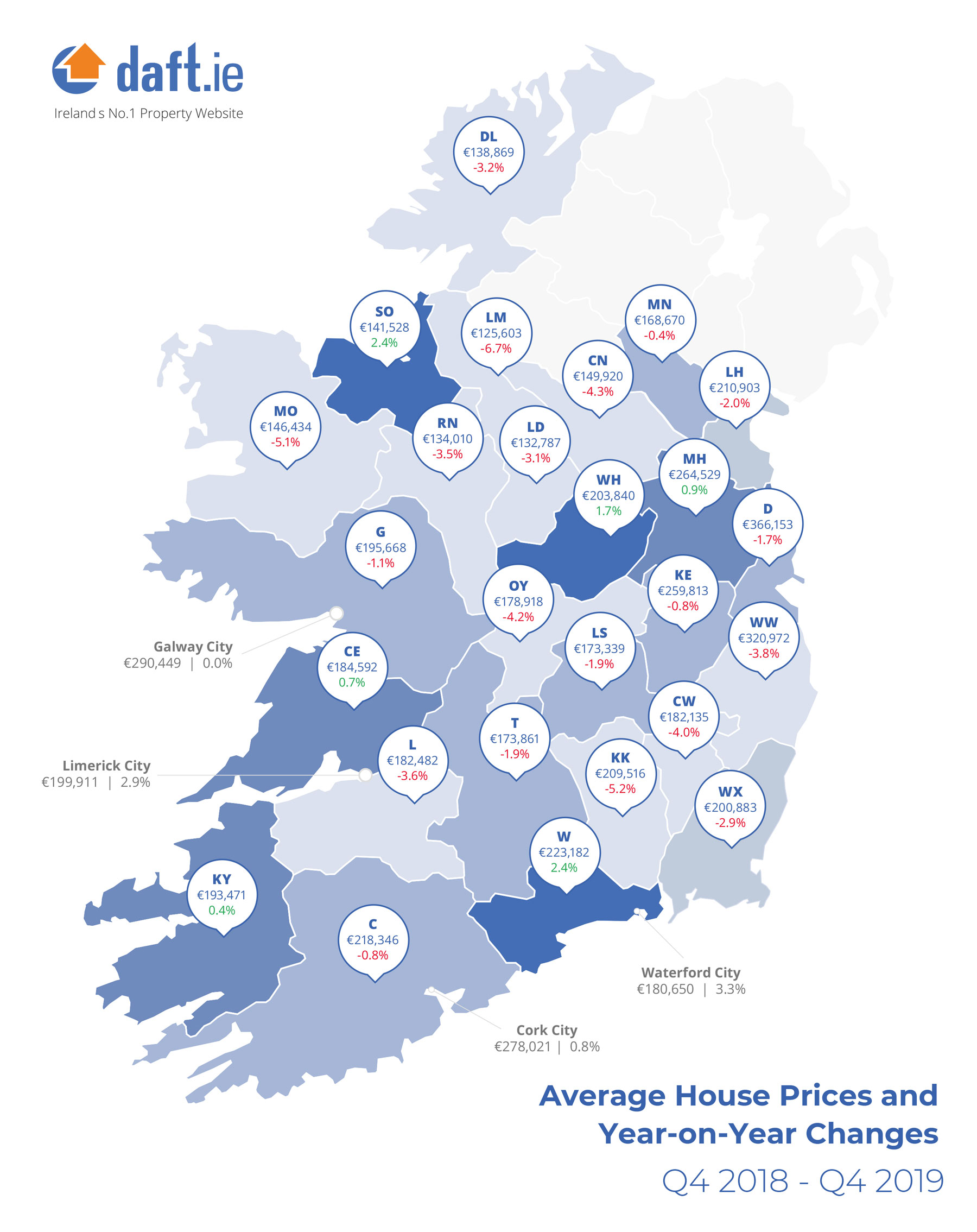 Dublin Ireland Housing Prices