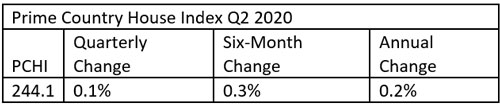 Knight-Frank-UK-housing-data-for-2020.jpg