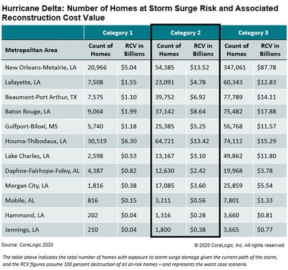 hurricane-delta-number-of-homes-storm-surge-risk-10082020.jpg