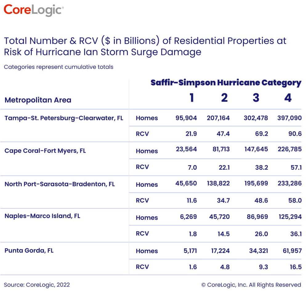 Residential properties at risk of hurricane Ian storm surge damage.jpg