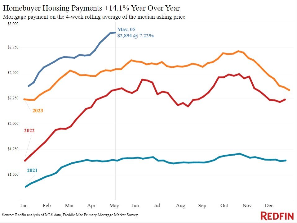 housing-payments-58.jpg