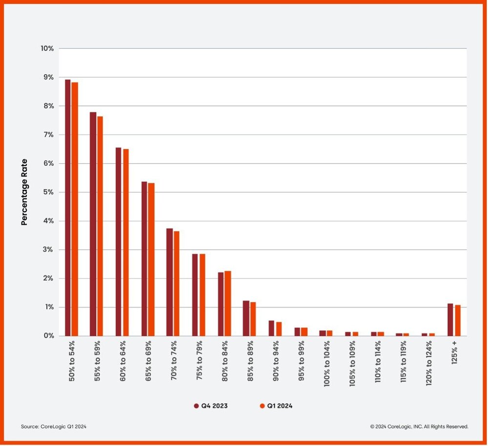 CoreLogic 2024 Homeowner Equity Report Chart 2.jpg