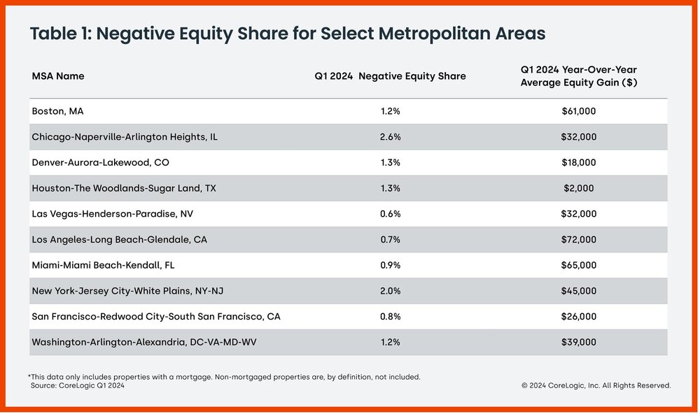 CoreLogic 2024 Homeowner Equity Report Chart 3.jpg