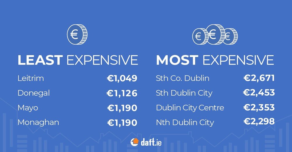Dublin rental data for 2024.jpg