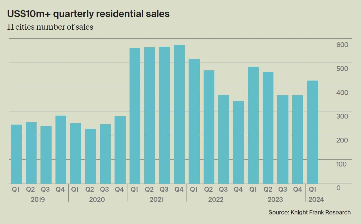 Super Luxury home sales data for 2024.jpg
