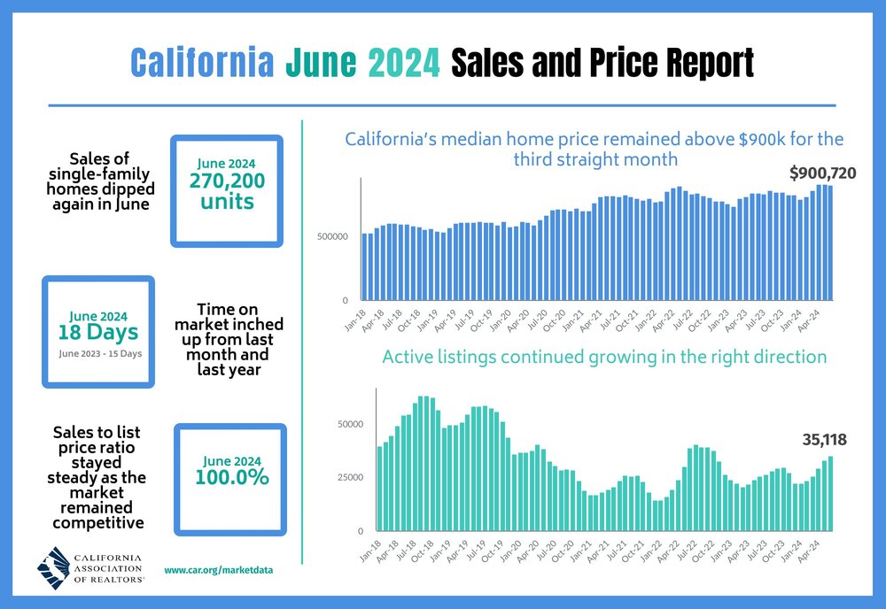 CAR 2024-06 Sales and Price.jpg