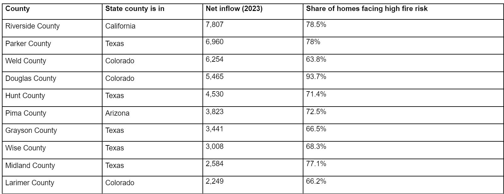 redfin Moving at Scale chart 1.jpg