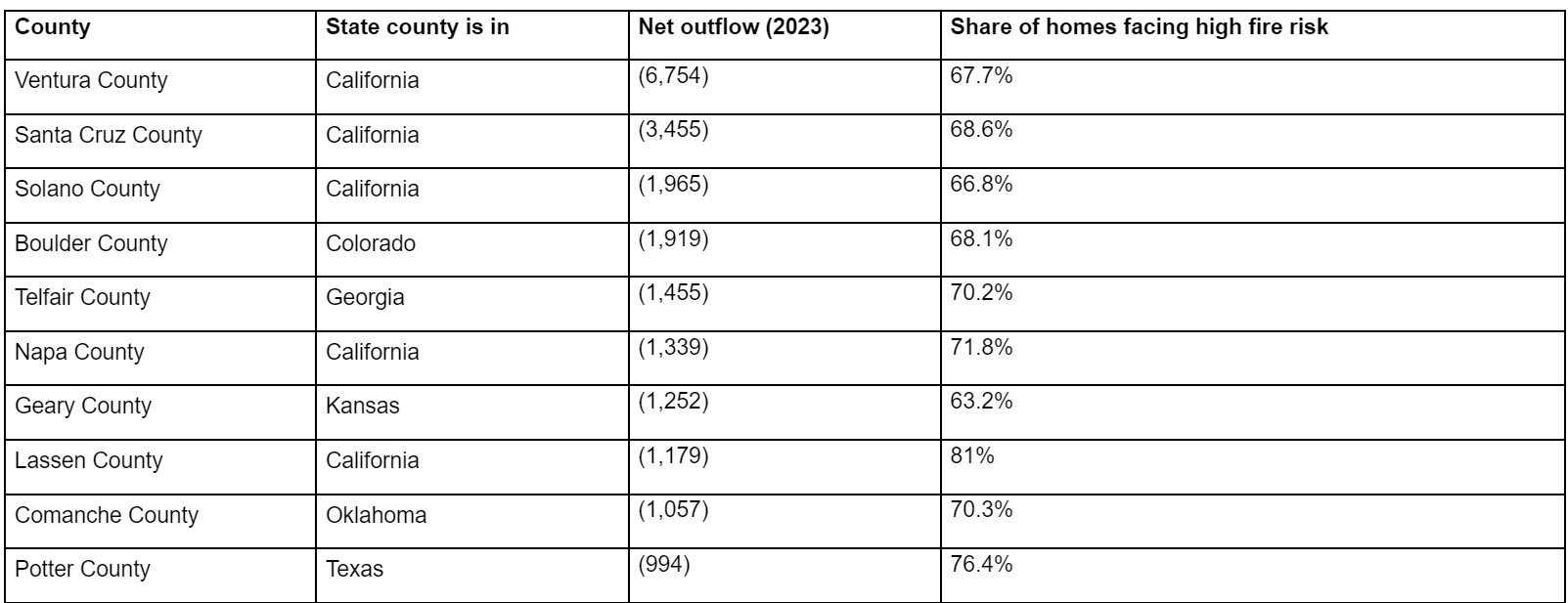 redfin Moving at Scale chart 3.jpg