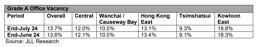 Hong Kong Office Market Chart (July 2024).png