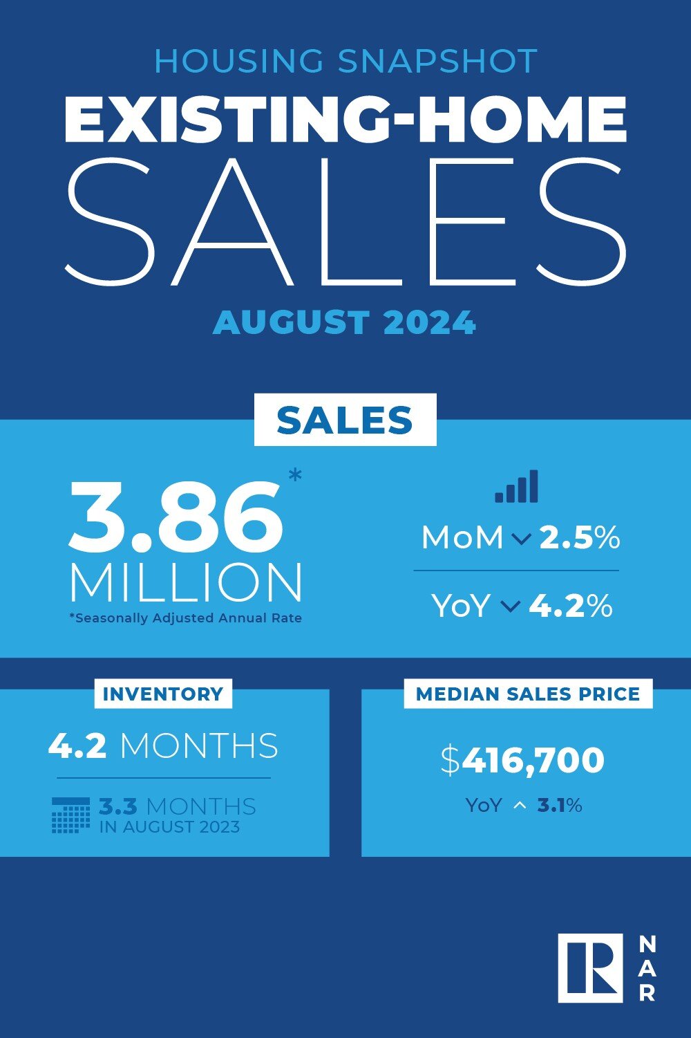 NAR EHS August 2024.jpg