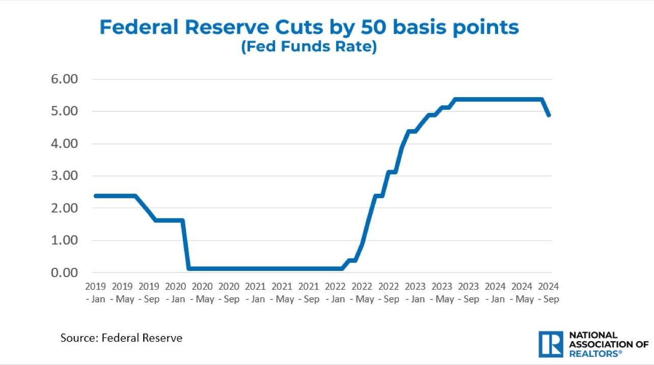 NAR Fed Rate Chart - Sep 2024.jpg