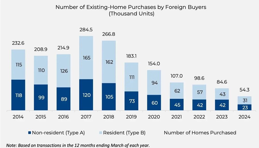 NAR International Home Sales Chart (2024).jpg