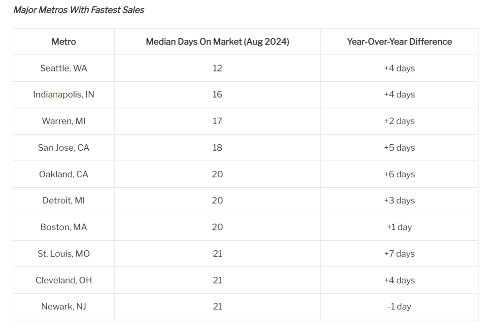 Redfin Housing Chart 1.png