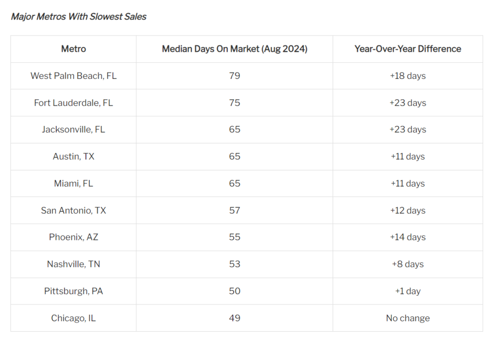 Redfin Housing Chart 2.png