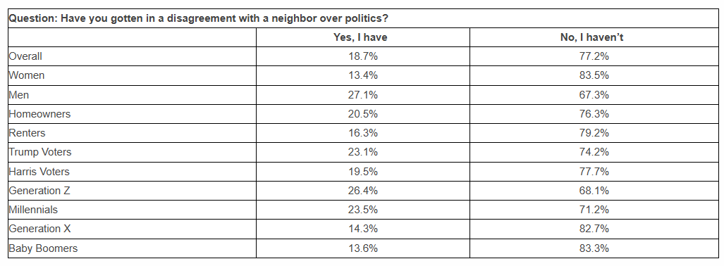 Chart 1 -- Neighbor Disagreement Data (2024).png