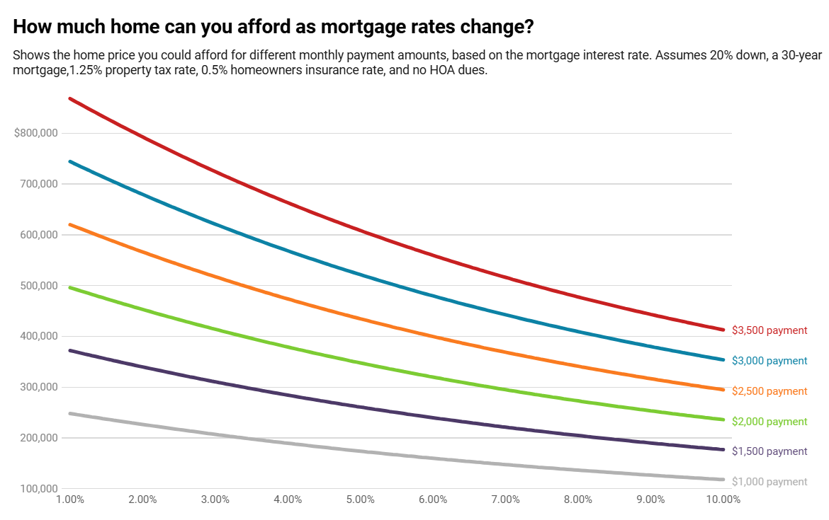 Mortgage Rates Comparison Chart (October 2024).png