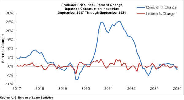 Producer Price Index Chart (September 2024).png