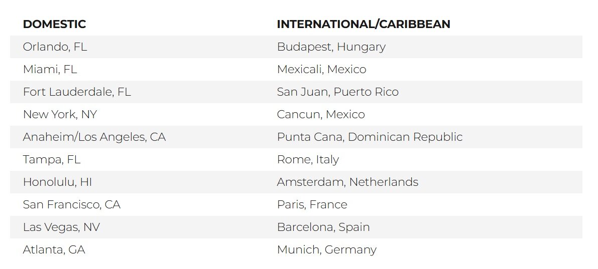 2024 Thanksgiving Top Destinations Chart by AAA.jpg