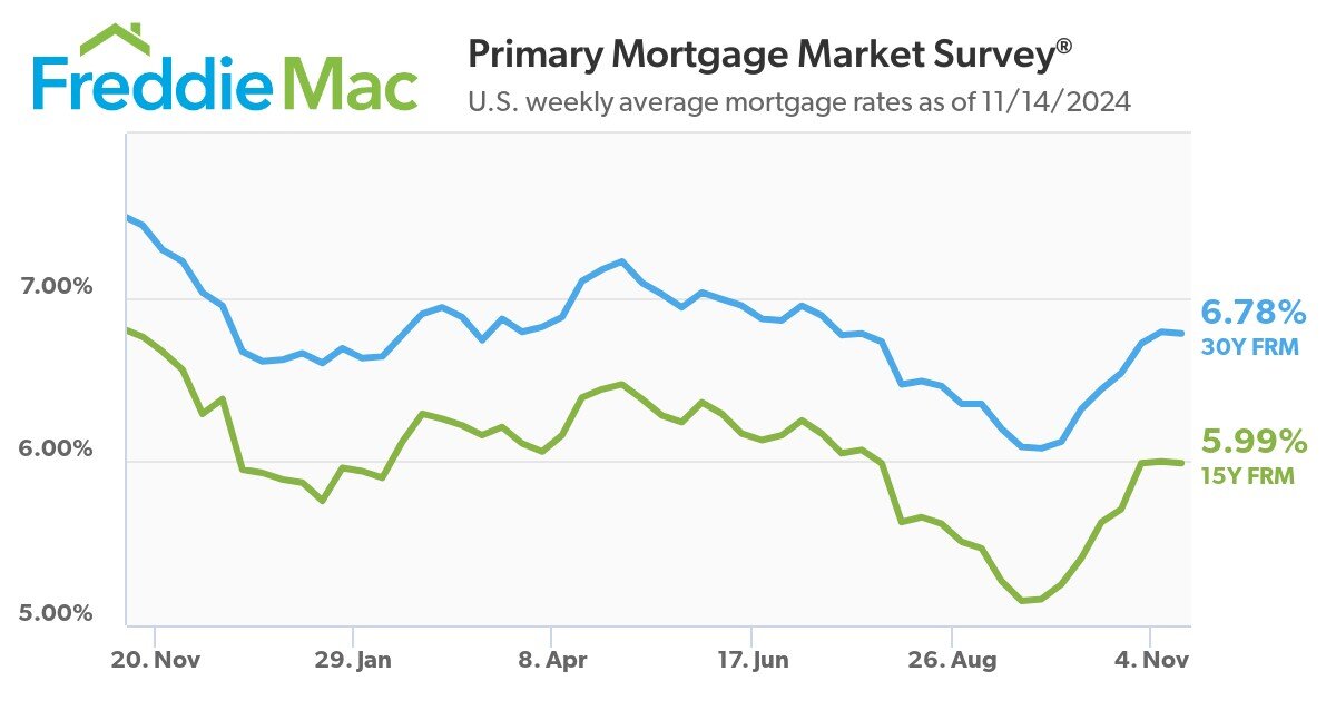 pmms-11-14-2024-chart.jpg