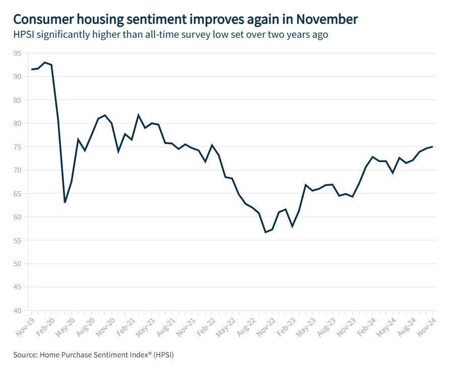 HPSI Chart (November 2024).jpg