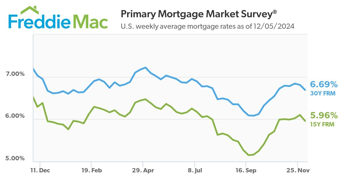 pmms-12-05-2024-chart.jpg