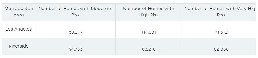 Los Angeles Fire Data Chart 1.jpg