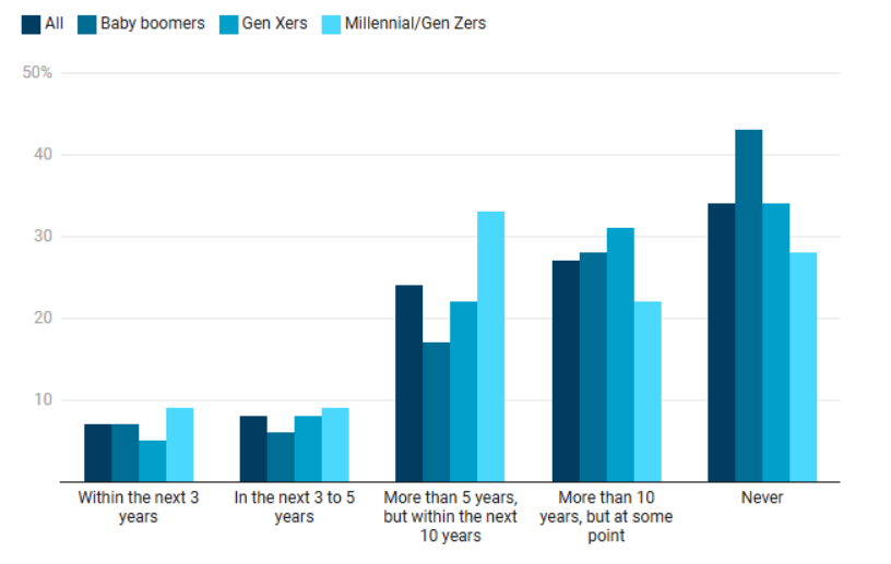 US Homeowners Not Selling Chart (2024).png