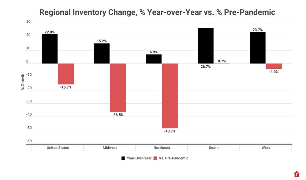 regional-listing-change-yoy-vs-pre-pandemic-1 - Realtor.com December housing report.jpg