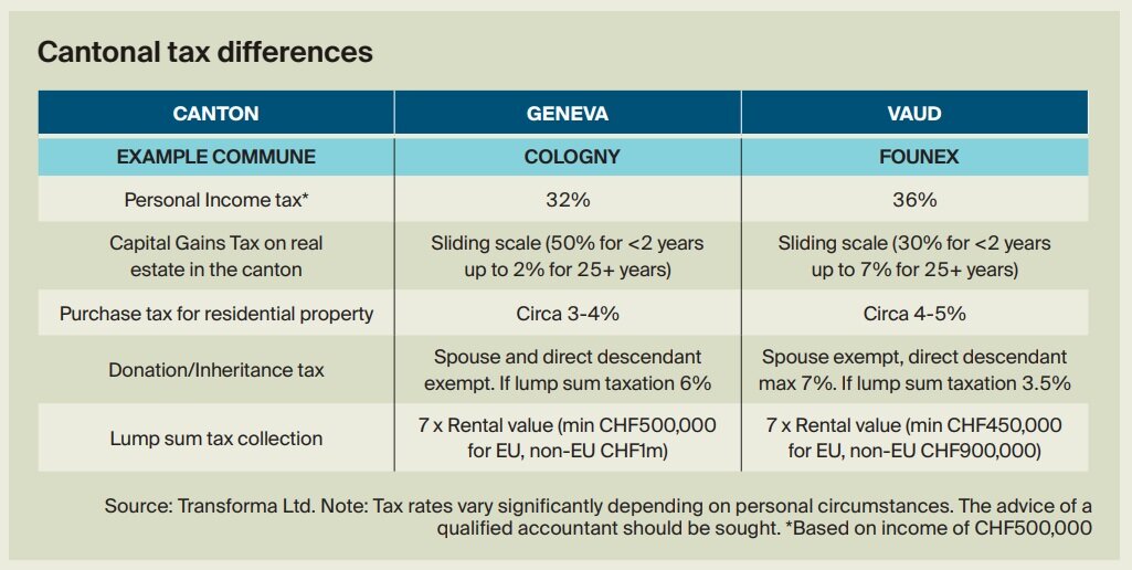 Cantonal Tax Difference (Knight Frank).jpg