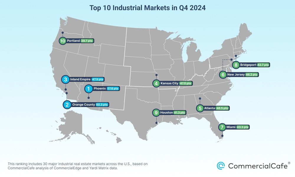 Desktop-Industrial-markets-Q4-2024.jpg