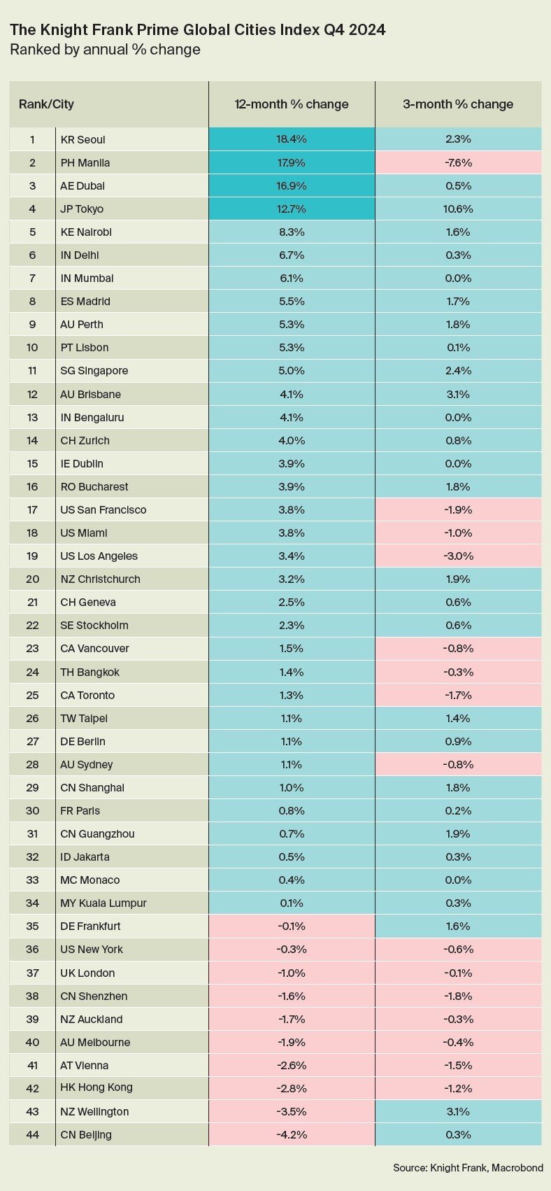 Knight Frank 2024 Luxury Property Markets Data.jpg