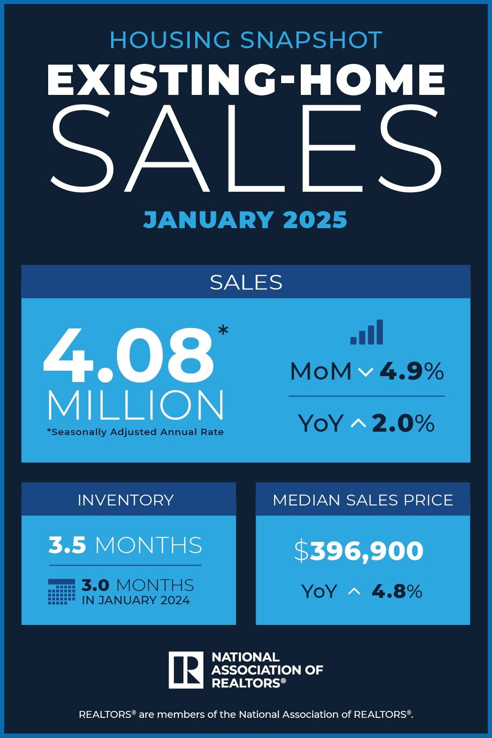 NAR EHS January 2025.jpg