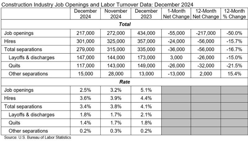 U.S. Construction Jobs Chart (december 2024).jpg