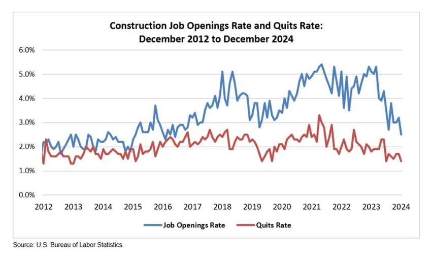 U.S. Construction Jobs Data Chart (December 2024).jpg