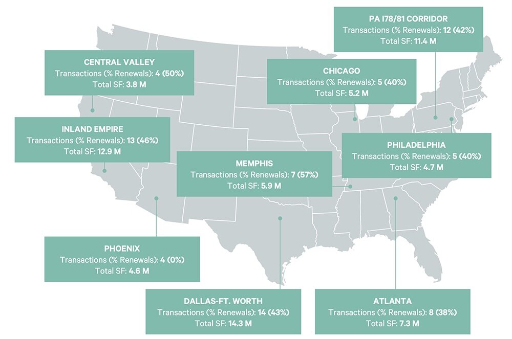 mega-big-box-signings-dominate-2024-top-100-industrial-leases-figure-2-v2.jpg