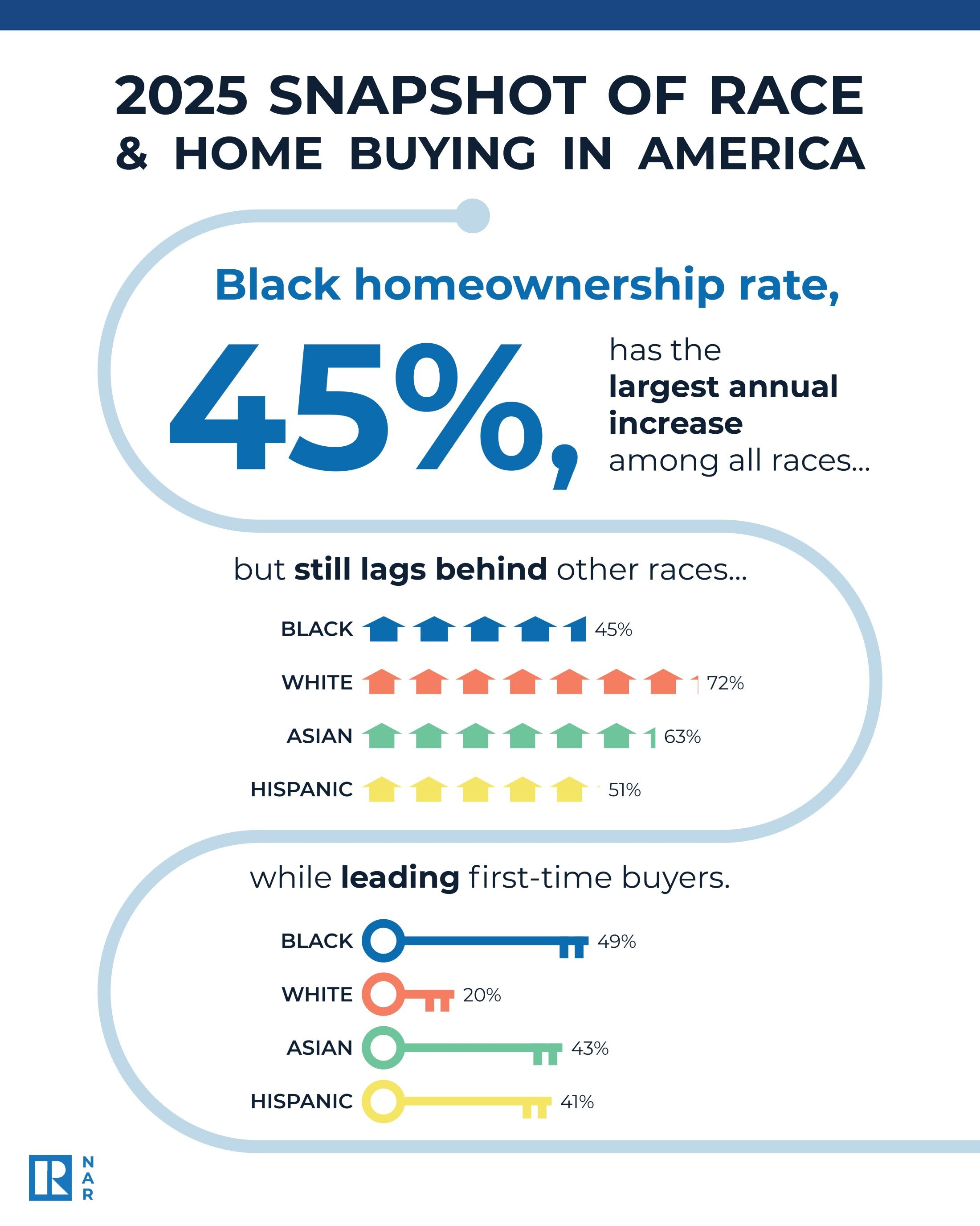 Infographic_NAR 2025 Snapshot of Race and Home Buying in America.jpg