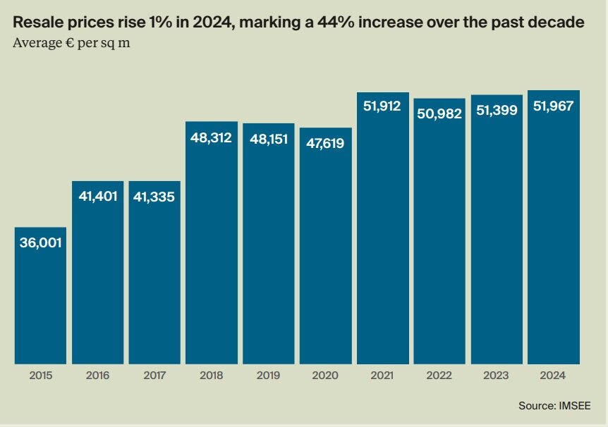 Monaco Resales Chart (Knight Frank).jpg