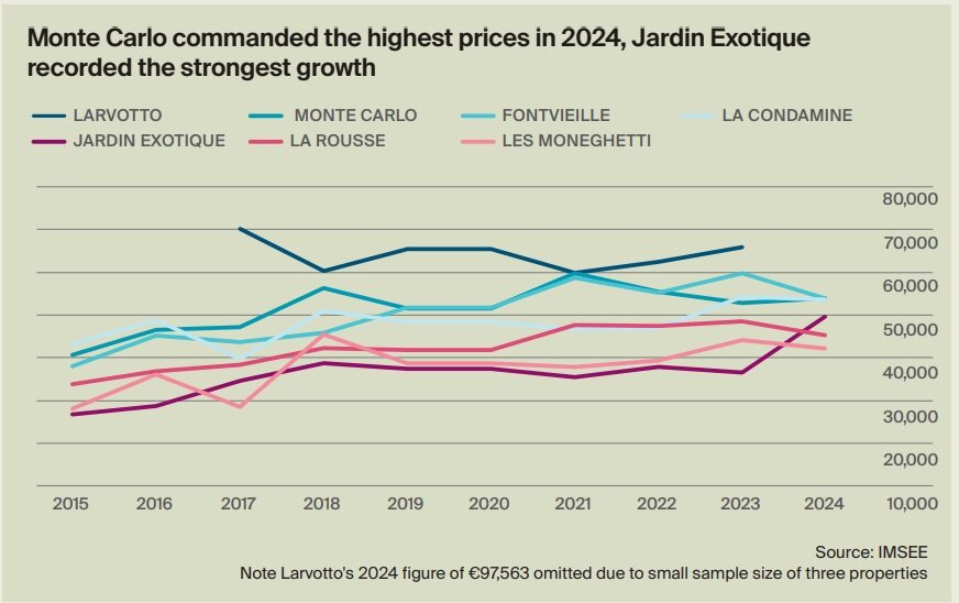 Monte Carlo Price Chart (Knight Frank).jpg