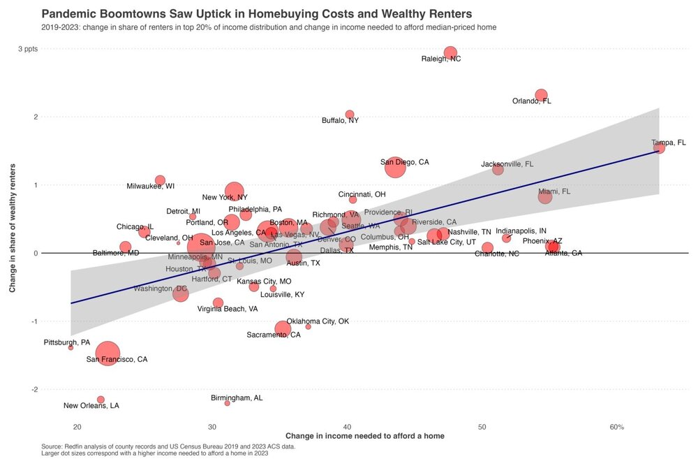 income_vs_rentership_2019_2023-2-1536x1024.jpg