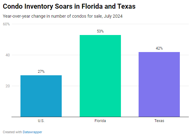 Condo Inventory Chart (2024).png