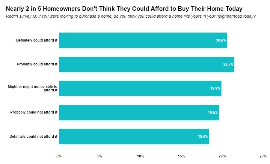 https://www.worldpropertyjournal.com/news-assets-2/Homeowner%20affordability%20chart%20%28April%202024%29.jpg