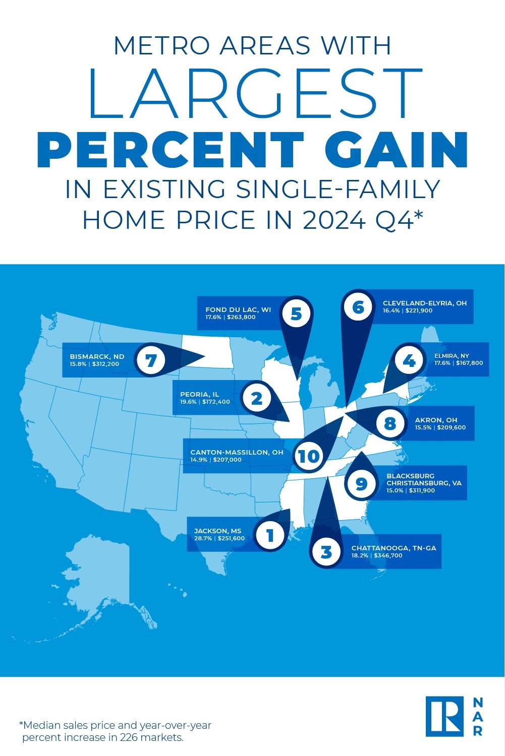 https://www.worldpropertyjournal.com/news-assets-2/Infographic-NAR%20Q4%202024%20Metro%20Home%20Prices.jpg