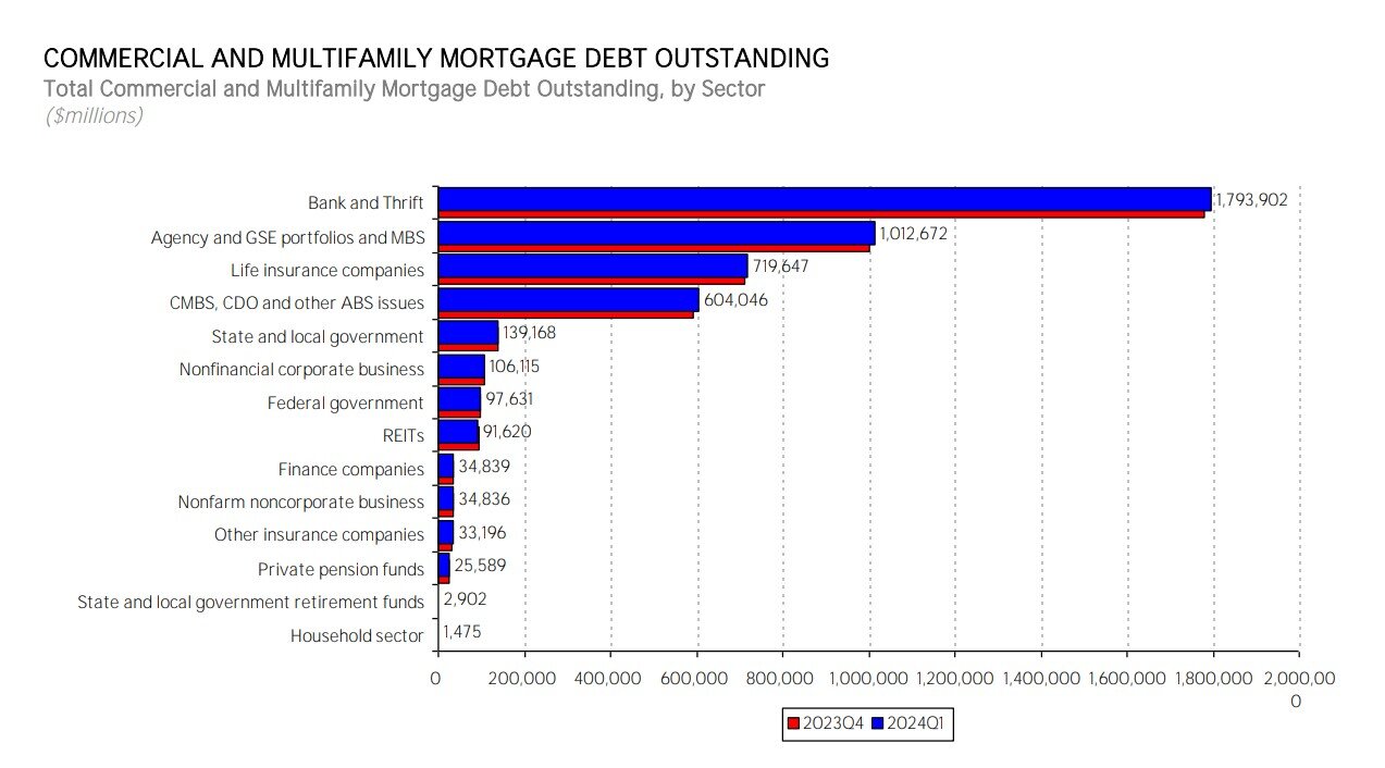 https://www.worldpropertyjournal.com/news-assets-2/MBA%20Commercial ...