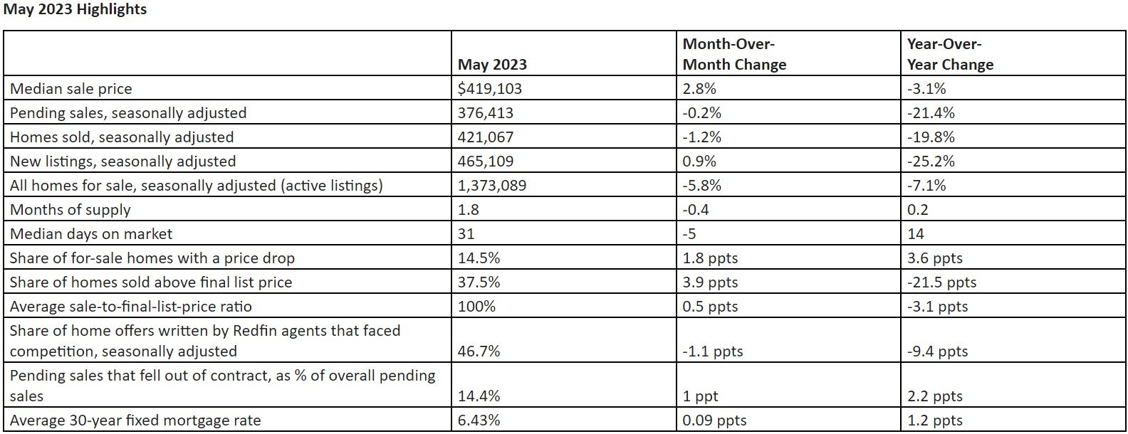 https://www.worldpropertyjournal.com/news-assets-2/May%202023%20highlights.jpg