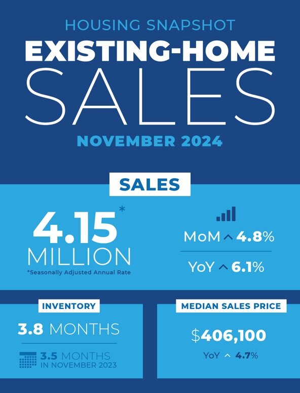 NAR November 2024 Data Chart.jpg