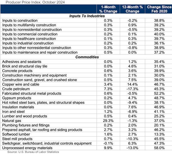 PPI_Table_11.14.24.jpg