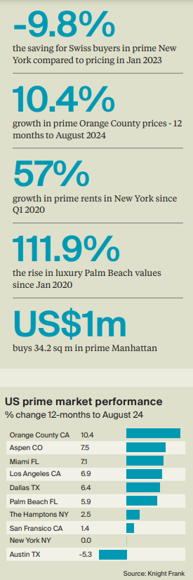 Prime U.S. Markets 2024 Chart (Knight Frank).png