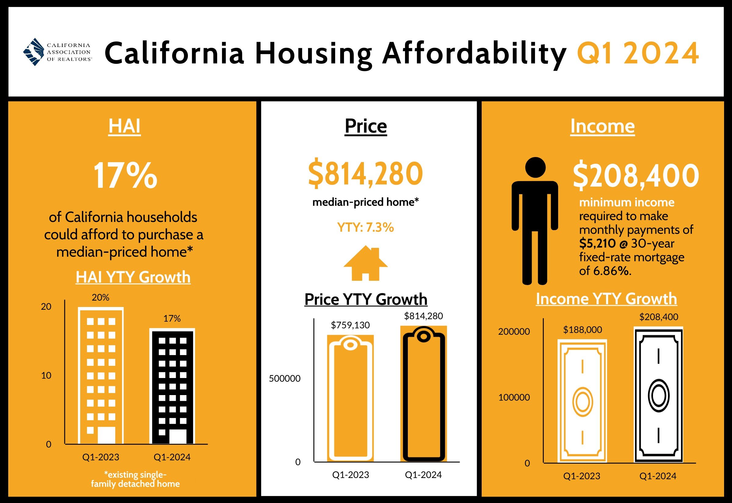 https://www.worldpropertyjournal.com/news-assets-2/Q124%20HAI.jpg